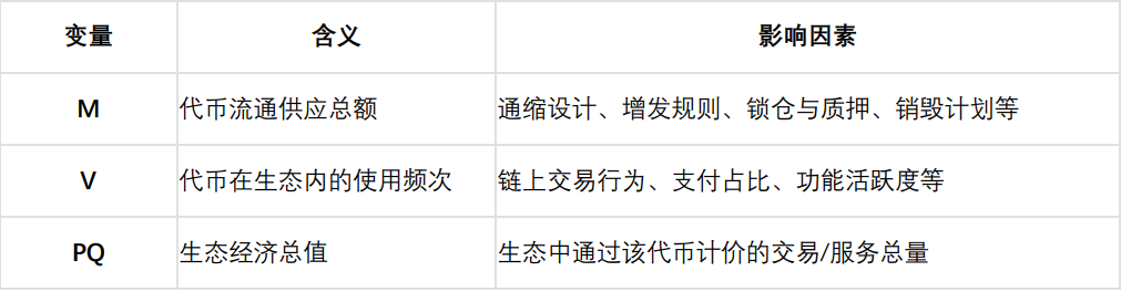 价值功能性代币的估值方法:基于货币方程式的分析框架