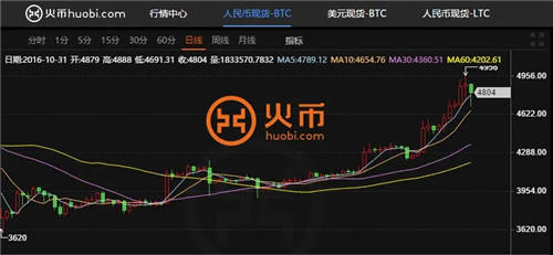 欧易平台官网下载 欧易平台下载链接-第4张图片-欧易交易所 欧易平台官网下载 欧易平台下载链接-第4张图片-欧易交易所