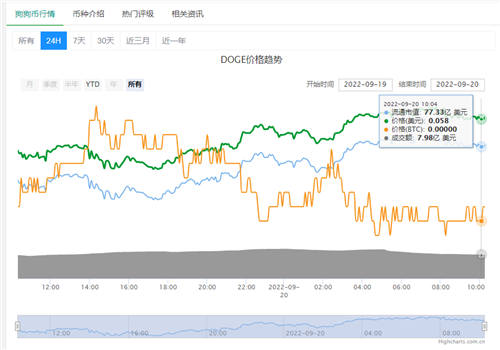 狗狗币交易所app下载 狗币doge安卓版下载-第3张图片-欧易交易所 狗狗币交易所app下载 狗币doge安卓版下载-第3张图片-欧易交易所