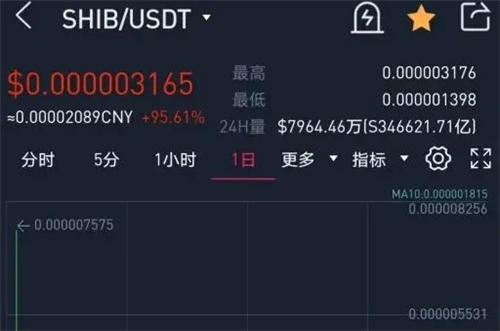 泰达币官方版下载 泰达币最新手机安卓版-第5张图片-欧易交易所 泰达币官方版下载 泰达币最新手机安卓版-第5张图片-欧易交易所