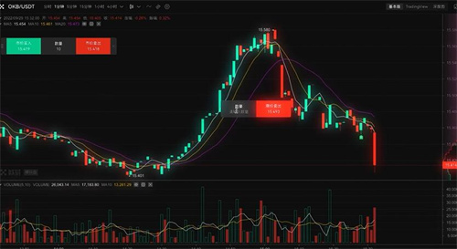 【dot币】dot币最新官方下载链接 dot币官方交易所下载-第5张图片-欧易交易所 【dot币】dot币最新官方下载链接 dot币官方交易所下载-第5张图片-欧易交易所