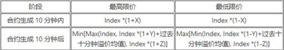 猪币中国版客户端下载ios 猪币手机安卓版-第6张图片-欧易交易所 猪币中国版客户端下载ios 猪币手机安卓版-第6张图片-欧易交易所