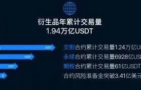 btok客户端下载ios btok手机最新版官方-第9张图片-欧易交易所 btok客户端下载ios btok手机最新版官方-第9张图片-欧易交易所