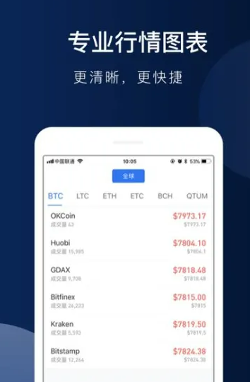 欧易交易所电脑版 欧易2022官网最新版-第3张图片-欧易交易所 欧易交易所电脑版 欧易2022官网最新版-第3张图片-欧易交易所