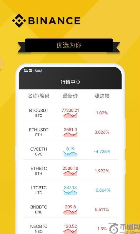 【2022】Binance币安推荐邀请码,注册减免手续费