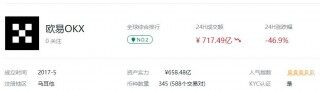 欧易app是什么交易平台?欧易okx是什么软件安全吗