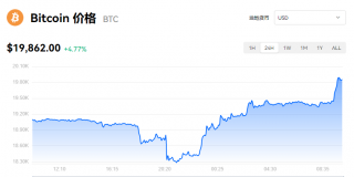 【BTC】比特币最新价格_比特币欧意易易交易价格