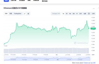 ETH今日最新价格消息2023年3月2日 ETH最新消息动态分享