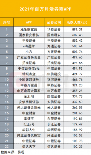 国信证券金太阳手机交易软件下载(国信证券金太阳最新版手机版下载)