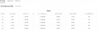 binance国内比特币_有没有和binance网一样平台
