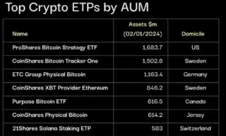 比特币现货ETF通过:短期会流入多少资金?