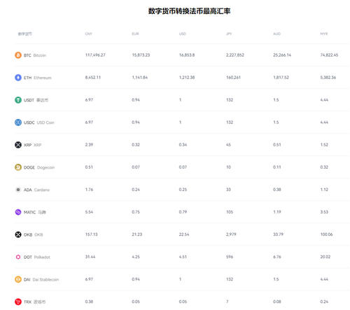区块链平台（usdt软件交易所最新推荐
